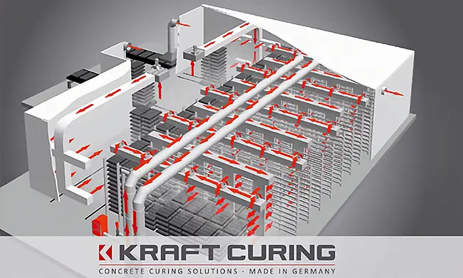 Curado del hormigón - Kraft Curing
